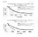 Fig. 29 - METHOD TO IDENTIFY A PATEINT WITH AN INCREASED LIKELIHOOD OF RESPONDING TO AN ANTI-CANCER THERAPY