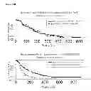 Fig. 30 - METHOD TO IDENTIFY A PATEINT WITH AN INCREASED LIKELIHOOD OF RESPONDING TO AN ANTI-CANCER THERAPY