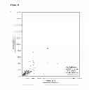 Fig. 33 - METHOD TO IDENTIFY A PATEINT WITH AN INCREASED LIKELIHOOD OF RESPONDING TO AN ANTI-CANCER THERAPY