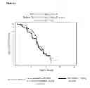 Fig. 05 - METHOD TO IDENTIFY A PATEINT WITH AN INCREASED LIKELIHOOD OF RESPONDING TO AN ANTI-CANCER THERAPY