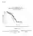 Fig. 06 - METHOD TO IDENTIFY A PATEINT WITH AN INCREASED LIKELIHOOD OF RESPONDING TO AN ANTI-CANCER THERAPY