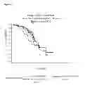 Fig. 08 - METHOD TO IDENTIFY A PATEINT WITH AN INCREASED LIKELIHOOD OF RESPONDING TO AN ANTI-CANCER THERAPY