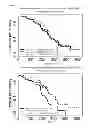 Fig. 10 - METHOD TO IDENTIFY A PATEINT WITH AN INCREASED LIKELIHOOD OF RESPONDING TO AN ANTI-CANCER THERAPY