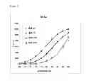 Fig. 15 - METHOD TO IDENTIFY A PATEINT WITH AN INCREASED LIKELIHOOD OF RESPONDING TO AN ANTI-CANCER THERAPY