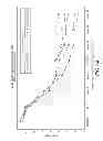 Fig. 09 - COMPOSITIONS AND METHOD FOR TREATING AUTOIMMUNE DISEASES
