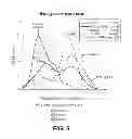 Fig. 15 - COMPOSITIONS AND METHOD FOR TREATING AUTOIMMUNE DISEASES