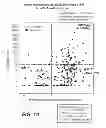 Fig. 16 - COMPOSITIONS AND METHOD FOR TREATING AUTOIMMUNE DISEASES