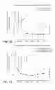 Fig. 18 - COMPOSITIONS AND METHOD FOR TREATING AUTOIMMUNE DISEASES
