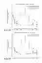 Fig. 21 - COMPOSITIONS AND METHOD FOR TREATING AUTOIMMUNE DISEASES