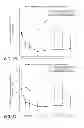 Fig. 22 - COMPOSITIONS AND METHOD FOR TREATING AUTOIMMUNE DISEASES