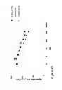 Fig. 04 - COMBINATION THERAPIES COMPRISING ANTI-ERBB3 AGENTS