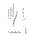 Fig. 09 - COMBINATION THERAPIES COMPRISING ANTI-ERBB3 AGENTS