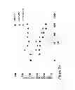 Fig. 10 - COMBINATION THERAPIES COMPRISING ANTI-ERBB3 AGENTS