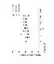 Fig. 11 - COMBINATION THERAPIES COMPRISING ANTI-ERBB3 AGENTS