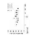 Fig. 13 - COMBINATION THERAPIES COMPRISING ANTI-ERBB3 AGENTS