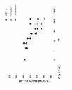 Fig. 19 - COMBINATION THERAPIES COMPRISING ANTI-ERBB3 AGENTS