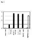Fig. 03 - Pharmaceutical agent comprising anti-BMP9 antibody as active ingredient for treatment of anemia such as renal anemia and cancer anemia