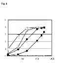 Fig. 04 - Pharmaceutical agent comprising anti-BMP9 antibody as active ingredient for treatment of anemia such as renal anemia and cancer anemia