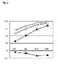 Fig. 05 - Pharmaceutical agent comprising anti-BMP9 antibody as active ingredient for treatment of anemia such as renal anemia and cancer anemia
