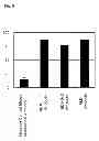 Fig. 06 - Pharmaceutical agent comprising anti-BMP9 antibody as active ingredient for treatment of anemia such as renal anemia and cancer anemia