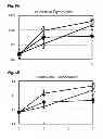 Fig. 07 - Pharmaceutical agent comprising anti-BMP9 antibody as active ingredient for treatment of anemia such as renal anemia and cancer anemia