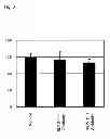 Fig. 09 - Pharmaceutical agent comprising anti-BMP9 antibody as active ingredient for treatment of anemia such as renal anemia and cancer anemia