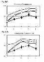 Fig. 11 - Pharmaceutical agent comprising anti-BMP9 antibody as active ingredient for treatment of anemia such as renal anemia and cancer anemia