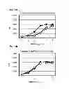 Fig. 12 - Pharmaceutical agent comprising anti-BMP9 antibody as active ingredient for treatment of anemia such as renal anemia and cancer anemia