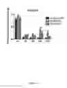 Fig. 06 - Human antibodies to GFRα3 and methods of use thereof