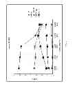 Fig. 11 - Methods for reducing global chronic inflammation and the presence of melanoma
