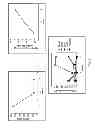 Fig. 14 - Methods for reducing global chronic inflammation and the presence of melanoma