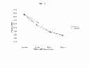 Fig. 17 - Methods for reducing global chronic inflammation and the presence of melanoma
