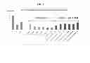 Fig. 18 - Methods for reducing global chronic inflammation and the presence of melanoma