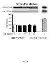 Fig. 14 - Aldosterone induced vascular elastin production