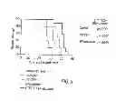 Fig. 15 - FTY720 Increases CD74 Expression and Sensitizes Cancer Cells to Anti-CD74 Antibody-Mediated Cell Death