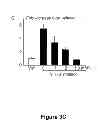 Fig. 06 - METHODS AND  COMPOSITIONS FOR TREATING INFLAMMATORY CONDITIONS