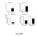 Fig. 30 - METHODS AND  COMPOSITIONS FOR TREATING INFLAMMATORY CONDITIONS