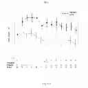 Fig. 03 - Methods for treating or preventing asthma by administering an IL-4R antagonist