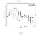 Fig. 05 - Methods for treating or preventing asthma by administering an IL-4R antagonist