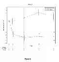 Fig. 09 - Methods for treating or preventing asthma by administering an IL-4R antagonist