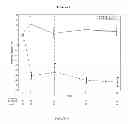 Fig. 10 - Methods for treating or preventing asthma by administering an IL-4R antagonist