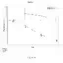 Fig. 11 - Methods for treating or preventing asthma by administering an IL-4R antagonist