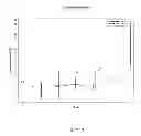 Fig. 15 - Methods for treating or preventing asthma by administering an IL-4R antagonist