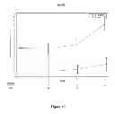 Fig. 16 - Methods for treating or preventing asthma by administering an IL-4R antagonist