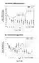 Fig. 27 - Methods for treating or preventing asthma by administering an IL-4R antagonist