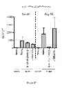 Fig. 28 - Methods for treating or preventing asthma by administering an IL-4R antagonist
