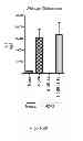 Fig. 29 - Methods for treating or preventing asthma by administering an IL-4R antagonist