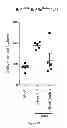Fig. 30 - Methods for treating or preventing asthma by administering an IL-4R antagonist
