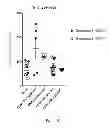 Fig. 31 - Methods for treating or preventing asthma by administering an IL-4R antagonist
