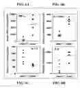 Fig. 07 - Methods for using extracellular adenosine inhibitors and adenosine receptor inhibitors to enhance immune response and inflammation